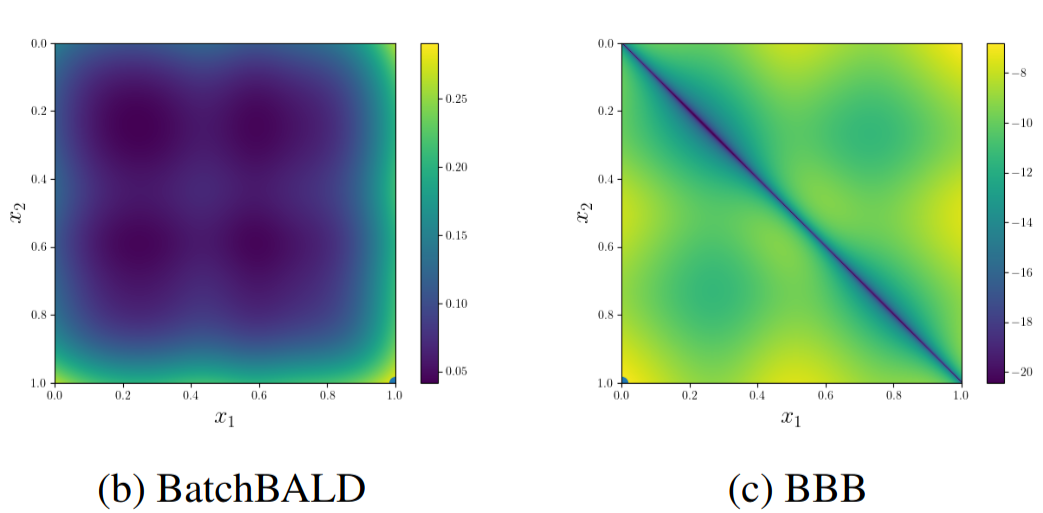 Big Batch Bayesian Active Learning by Considering Predictive Probabilities