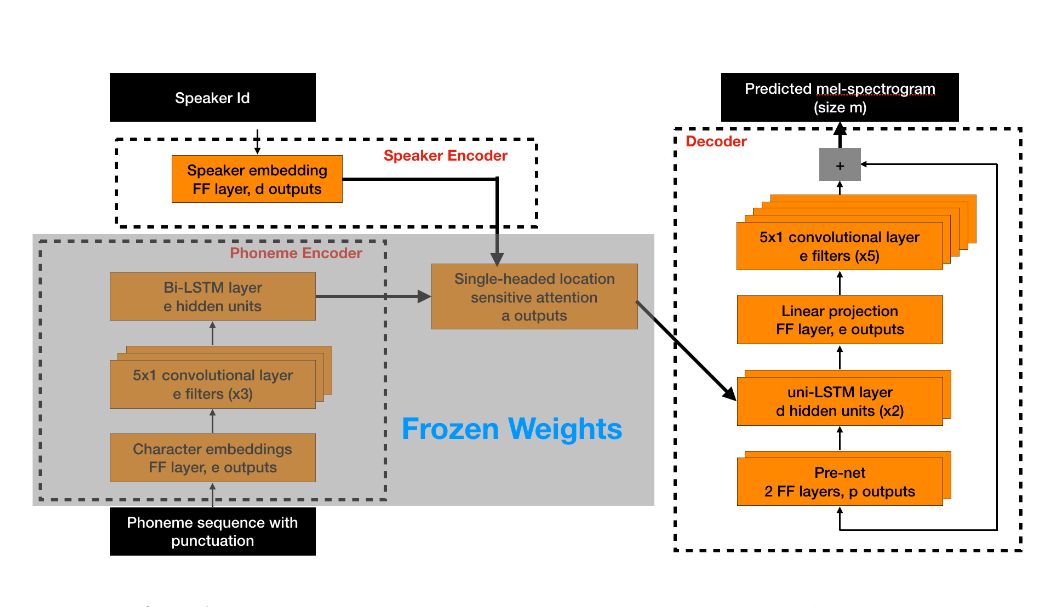 BOFFIN TTS: Few-shot Speaker Adaptation by Bayesian Optimisation