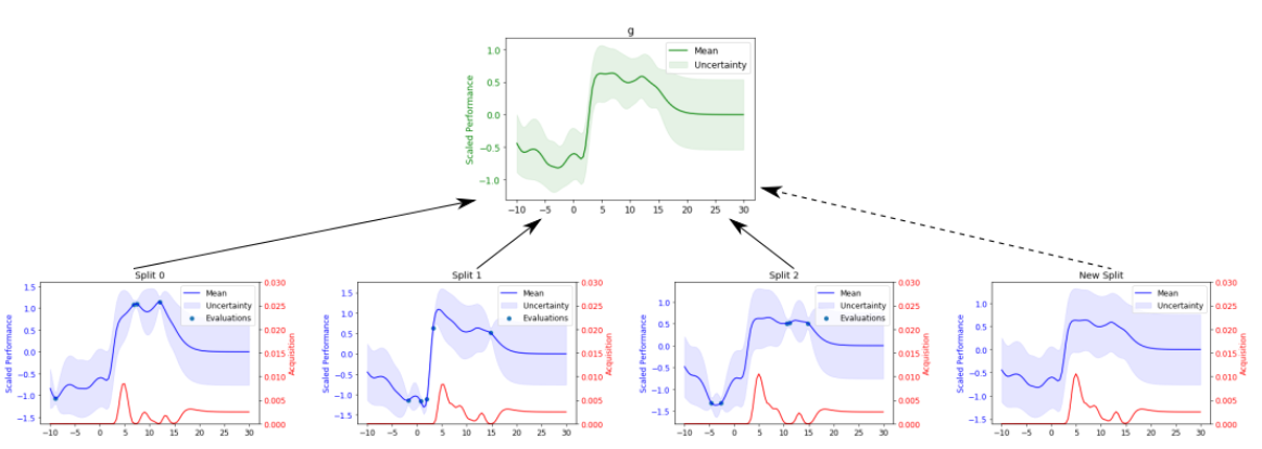 BOSH: Bayesian Optimisation by Sampling Hierarchically