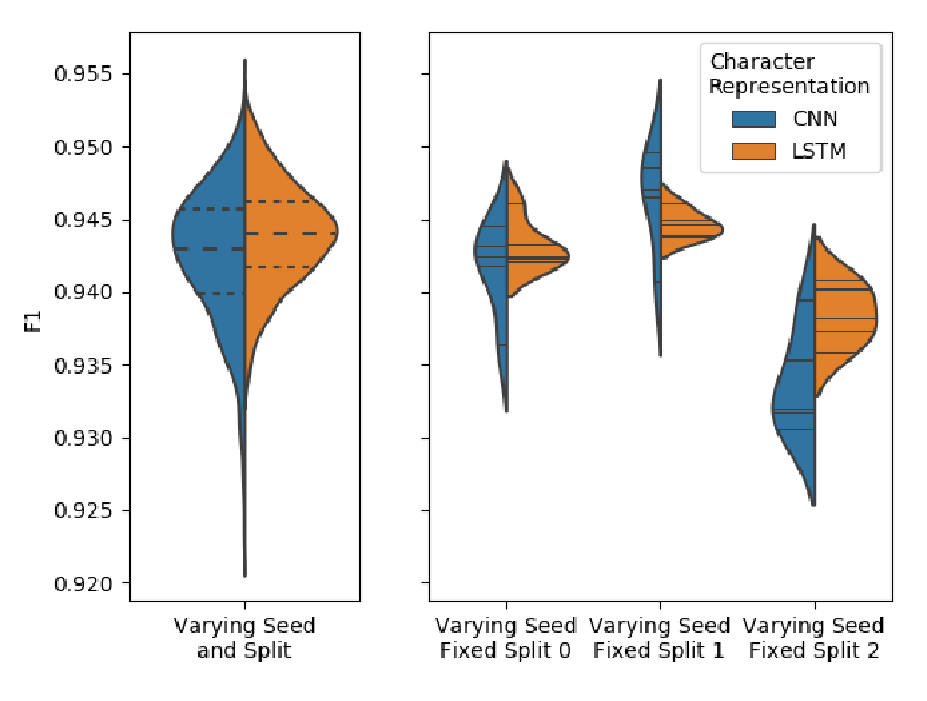FIESTA: Fast IdEntification of State-of-The-Art Models Using Adaptive Bandit Algorithms