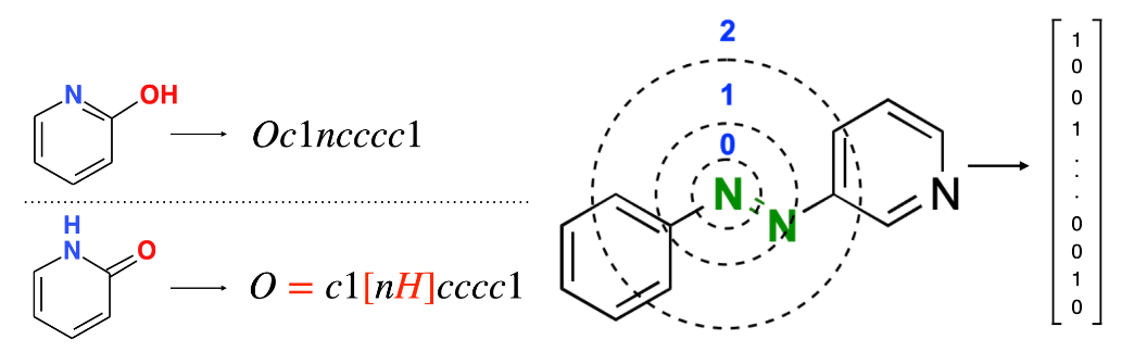 Gaussian Process Molecule Property Prediction with FlowMO
