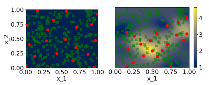 Inducing Point Allocation for Sparse Gaussian Processes in High-throughput Bayesian Optimisation Loops