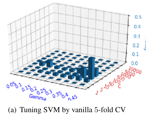 Using J-K-fold Cross Validation to Reduce Variance when Tuning NLP Models