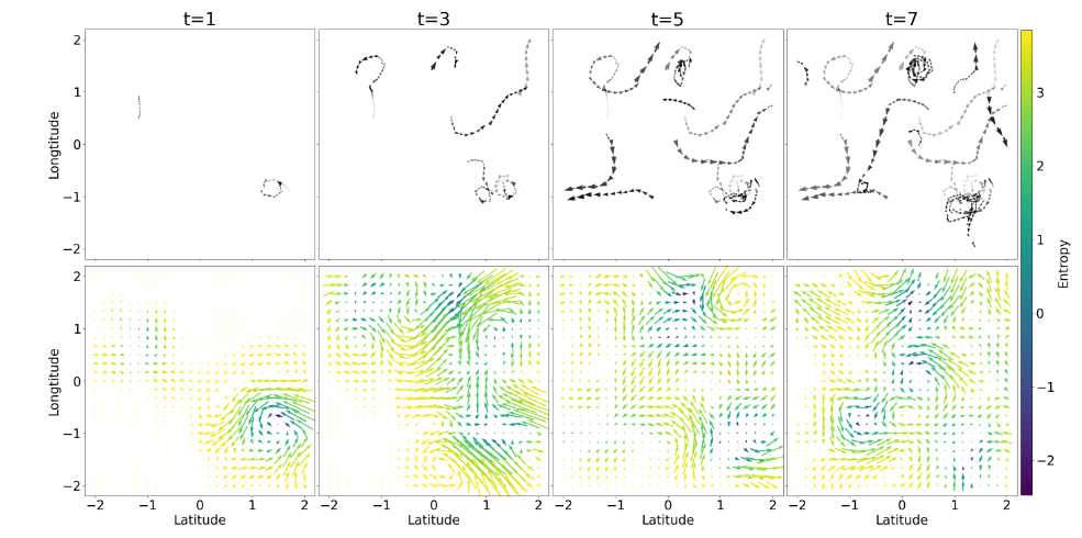 BALLAST: Spatio-Temporal Active Learning of Time-Dependent Vector Fields using Lagrangian Observers