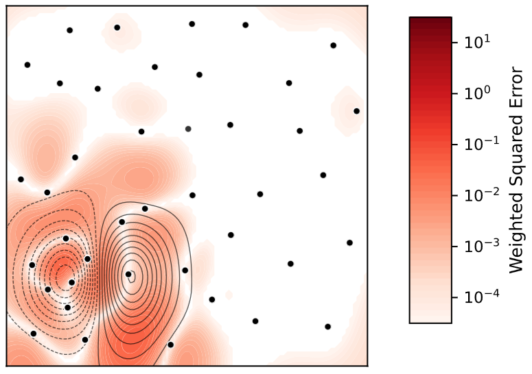 Active Learning for Gaussian Process Regression Under Self-Induced Boltzmann Weights