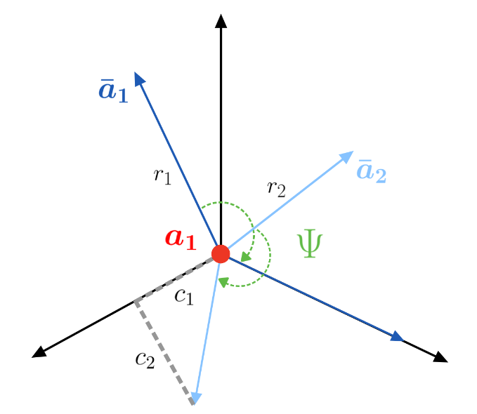 Integration-free Kernels for Equivariant Gaussian Process Modelling