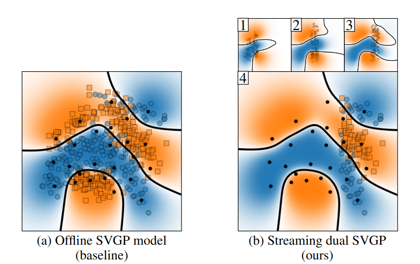 Fantasizing with Dual GPs in Bayesian Optimization and Active Learning
