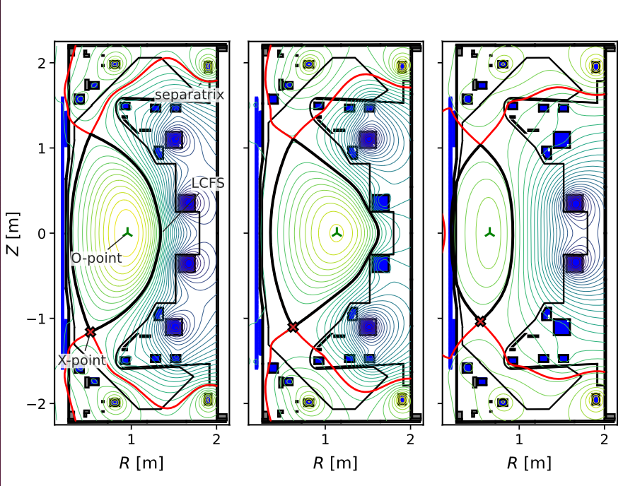 Bayesian Optimisation under State-Preservation Constraints