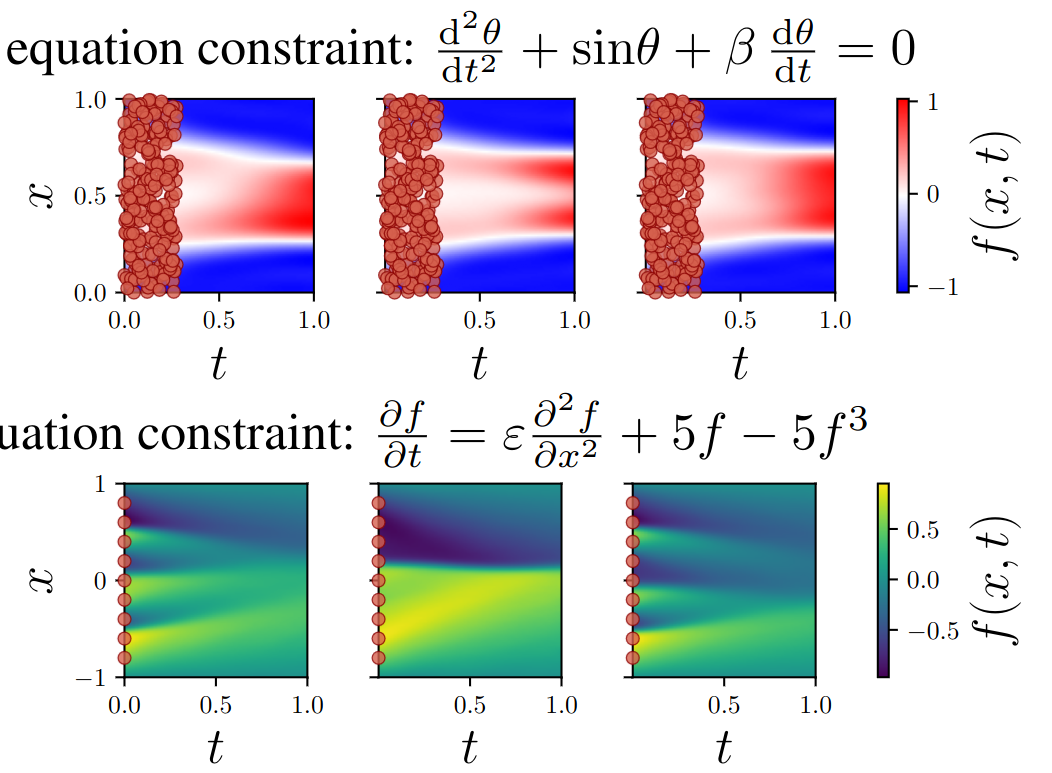 Conditioning Gaussian Processes on Almost Anything