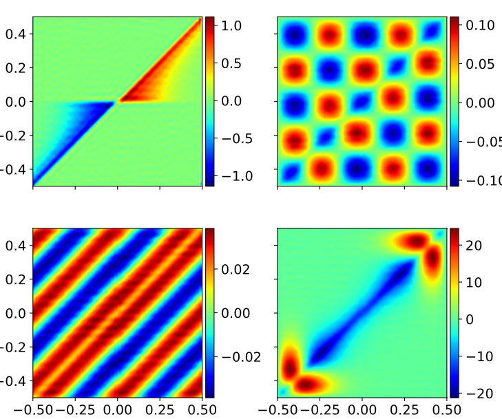 GPGreen: Learning Linear Operators with Gaussian Processes