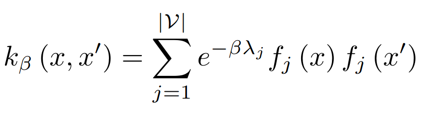 Omnipresent Yet Overlooked: Heat Kernels in Combinatorial Bayesian Optimization
