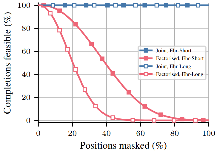 How Reliable are Intermediate Rewards for SMC-based Guidance in Masked Discrete Diffusion Models?