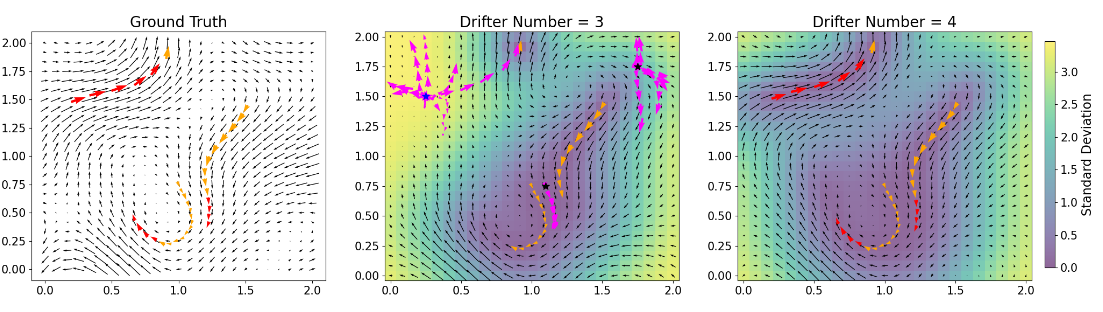 BALLAST: Bayesian Active Learning with Look-ahead Amendment for Sea-drifter Trajectories