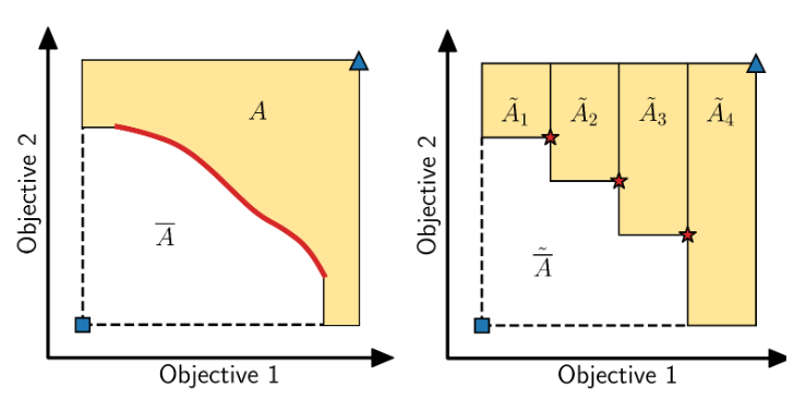 PF²ES: Parallel Feasible Pareto Frontier Entropy Search for Multi-Objective Bayesian Optimization under Unknown Constraints