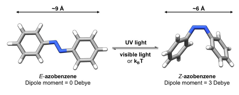 Data-driven Discovery of Molecular Photoswitches with Multioutput Gaussian Processes