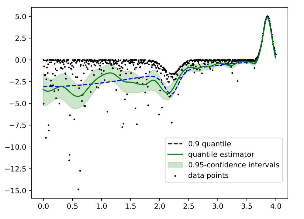 Bayesian Quantile and Expectile Optimisation