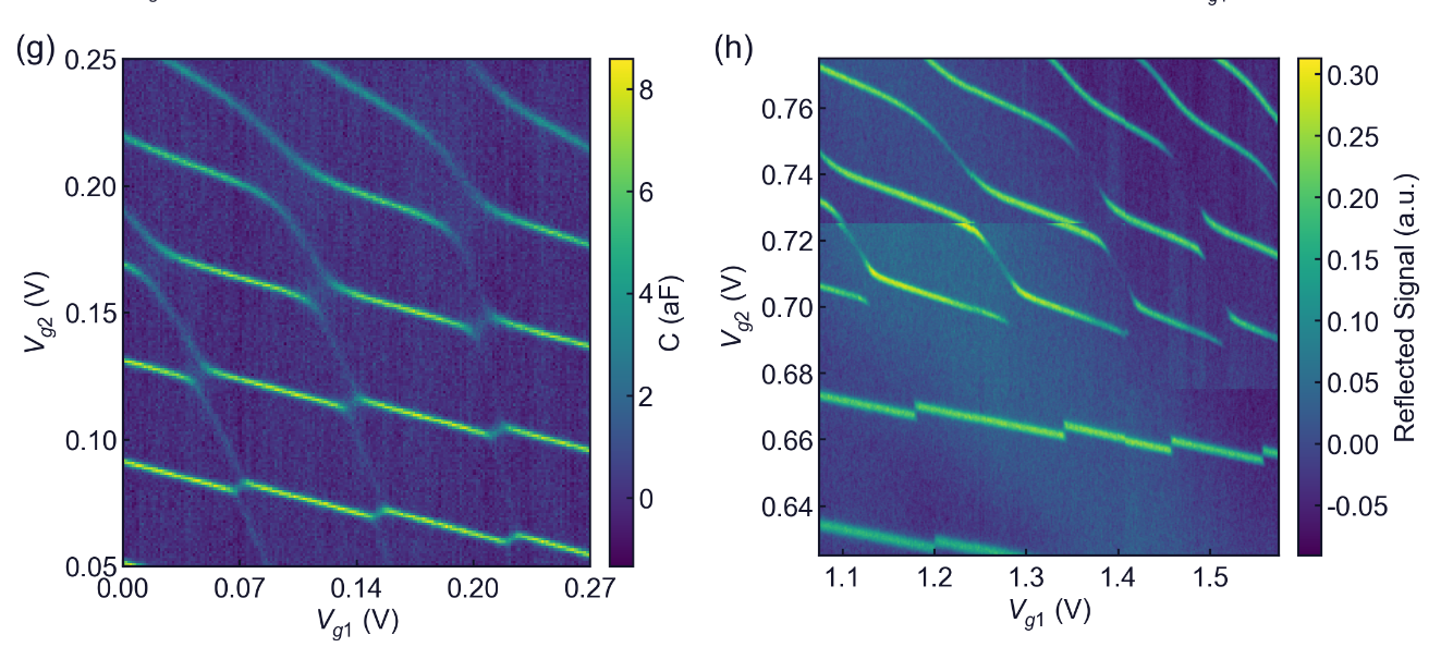 RF-Squad: A Radiofrequency Simulator for Quantum Dot Arrays
