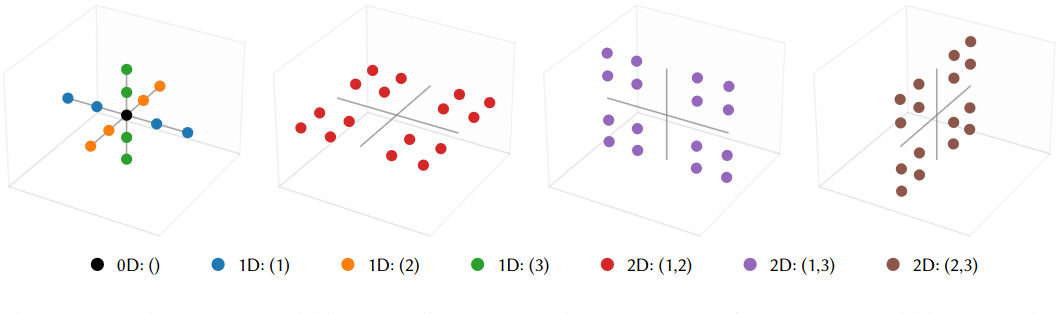 Don't Get Your Kroneckers in a Twist: Gaussian Processes over Sub-grids
