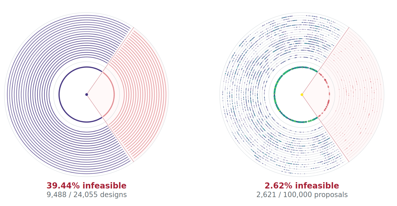 Generative Models as Adaptive Trust Regions for Discrete Bayesian Optimisation