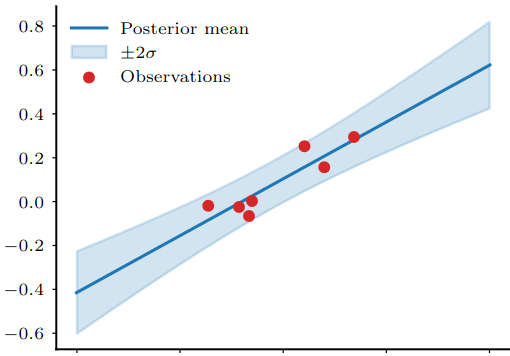 We Still Don't Understand High-Dimensional Bayesian Optimisation